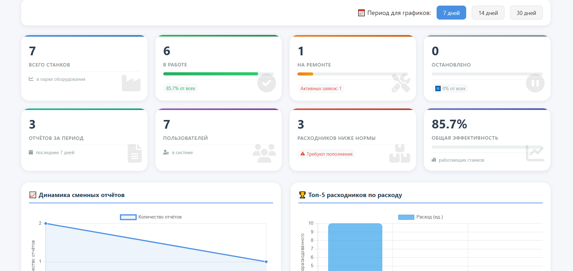 OrcaOS — панель управления производством